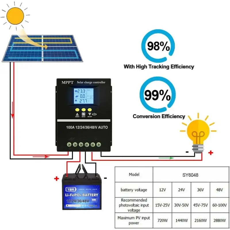 100 watts solar controller