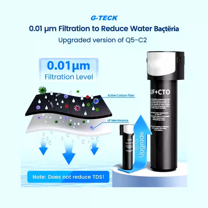 Water Purifier Filter